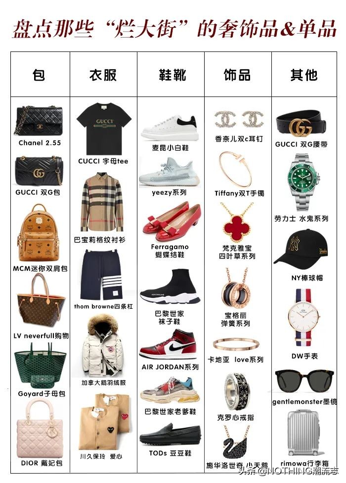 烂大街奢侈品排名,那些烂大街的单品