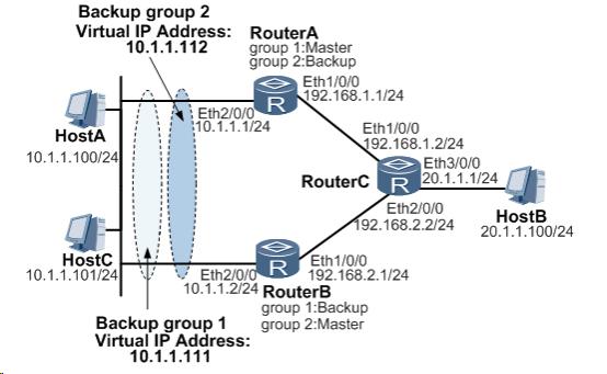 华为ensptelnet配置,华为ensp怎么保存配置