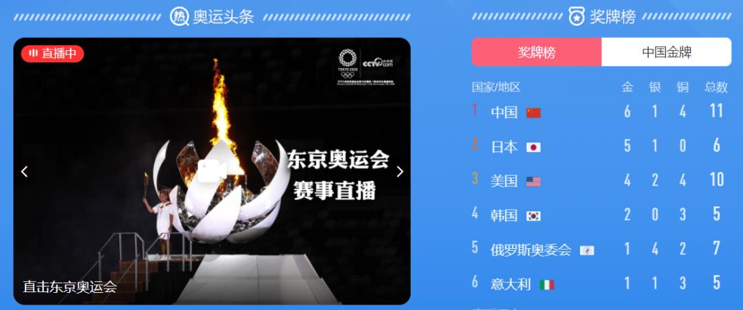 东京奥运会vs北京冬运会,东京奥运会田径运动会