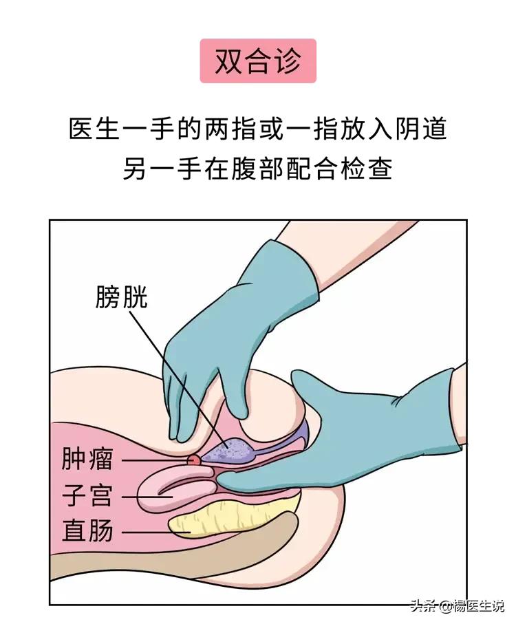 去医院看脸红挂什么科,医院里这些令人面红耳赤的检查