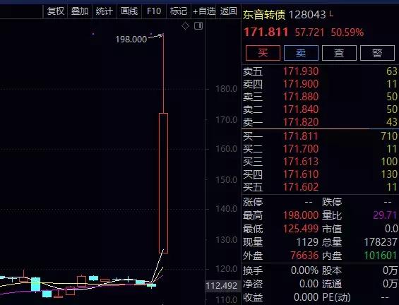 借壳连板，也能买入？从欲仙欲死的东音转债（128043）说起