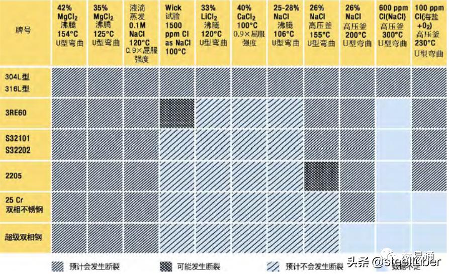 中国双相不锈钢的现状和发展,双相不锈钢比304不锈钢谁更耐腐蚀