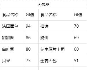 吃得不多快速肥胖怎么回事,血糖高越来越瘦可以吃什么