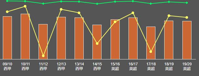 佩德罗在巴萨和切尔西哪个成就高,佩德罗切尔西圆月弯刀