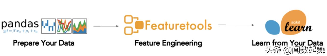 brml机器学习,自动设备基础知识