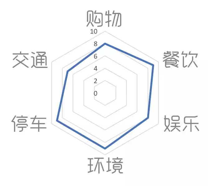 商场吃的推荐,商场吃什么饭最好
