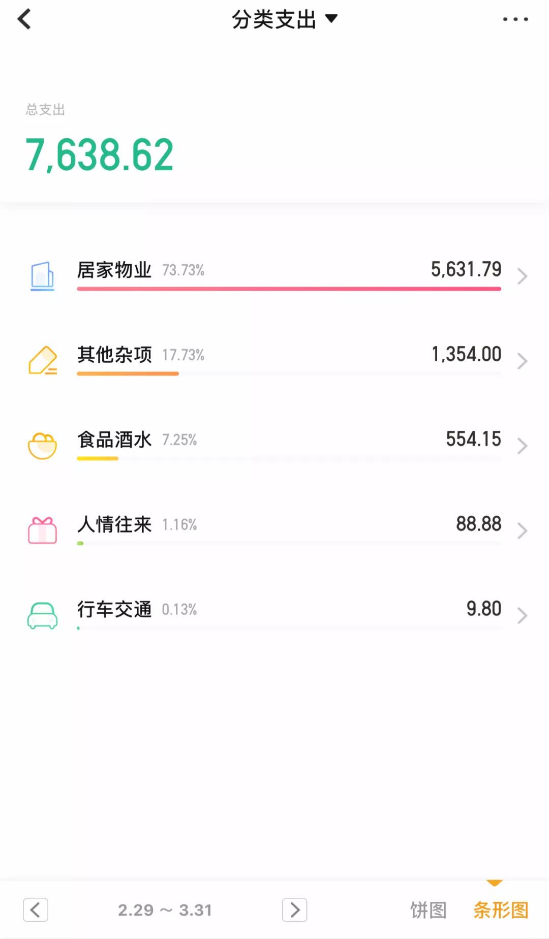 小白理财入门训练营,理财小白怎样入门