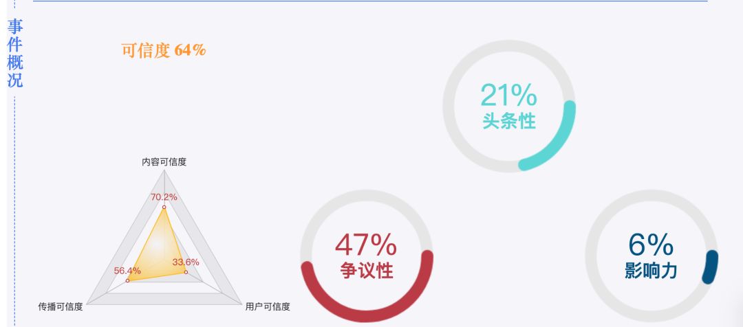 今日识谣Top3:近日江苏南京一7岁女童多次遭同学戳*体下**?