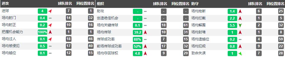 斯莫林缺席罗马合练,斯莫林的租借合同