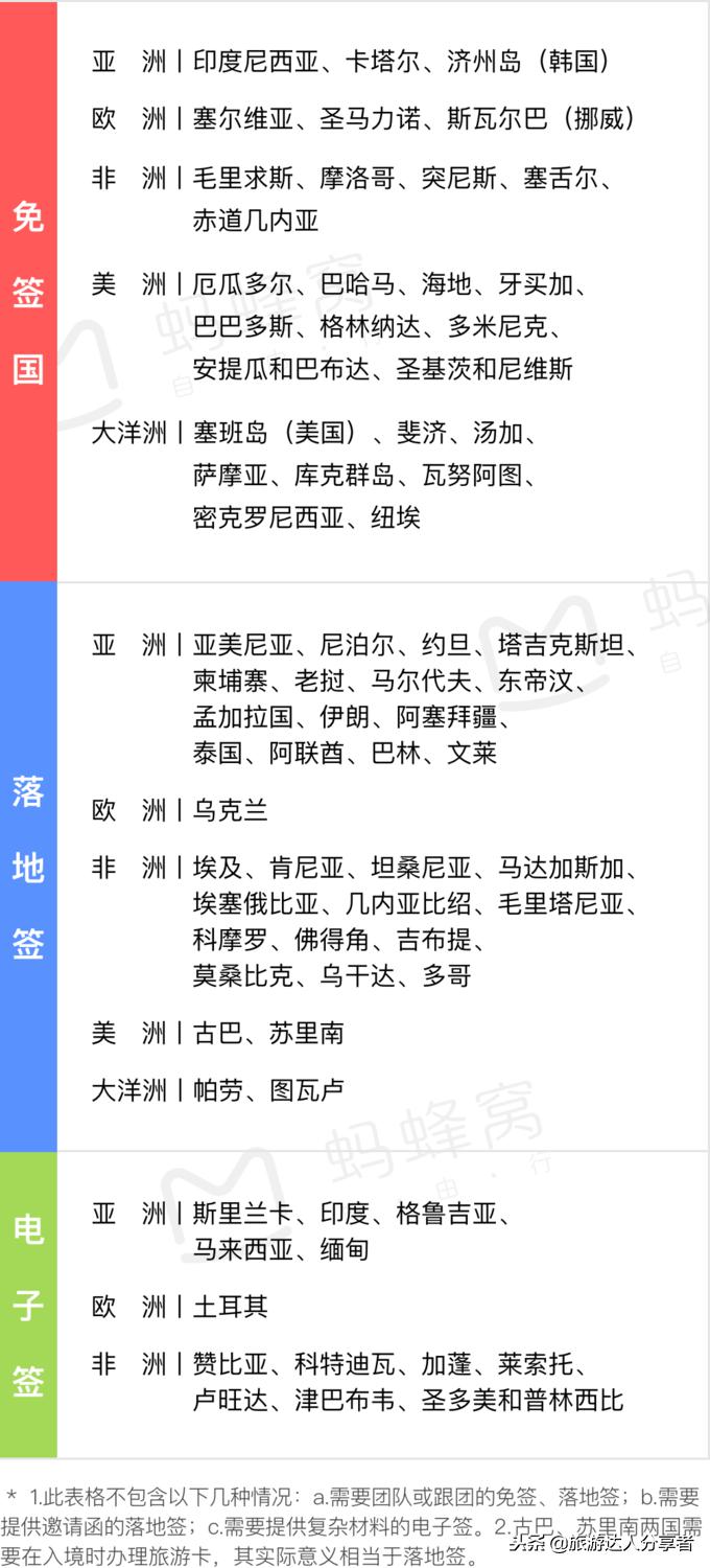 中国因私护照免签国家排名大全,对中国免签的欧洲国家有哪些