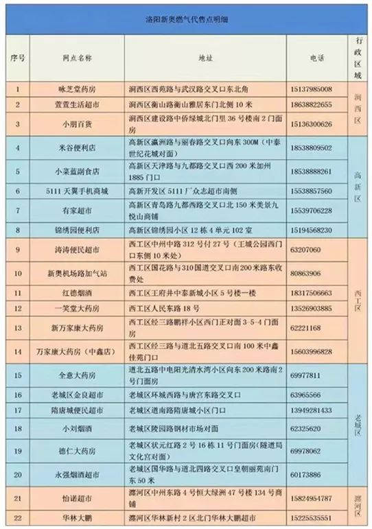 疫情期间重要内容,疫情期间燃气费标准