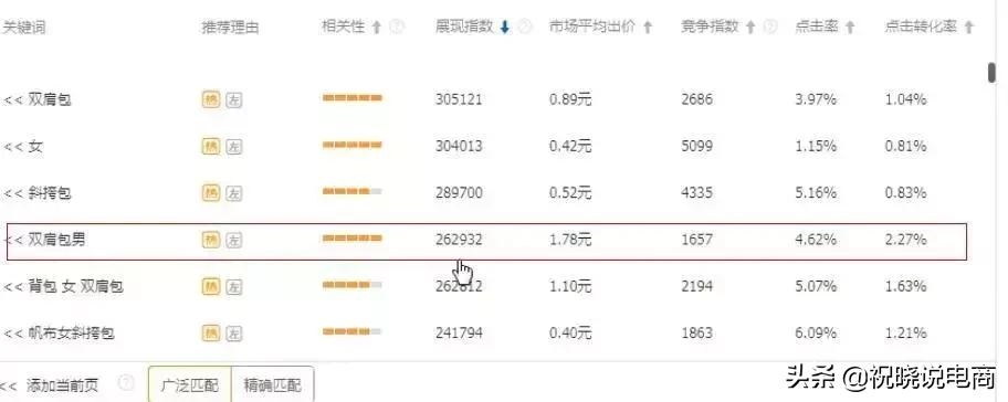 直通车如何突破层级,直通车一个计划放几个宝贝比较好