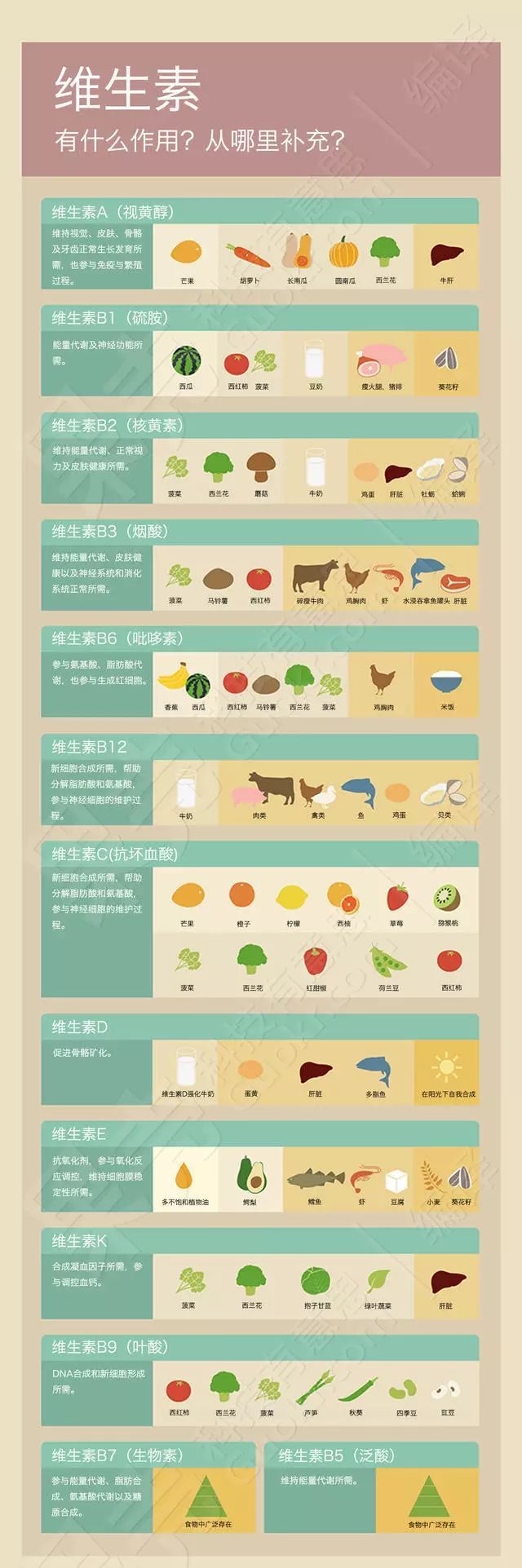 维生素软糖危害,维生素软糖的危害