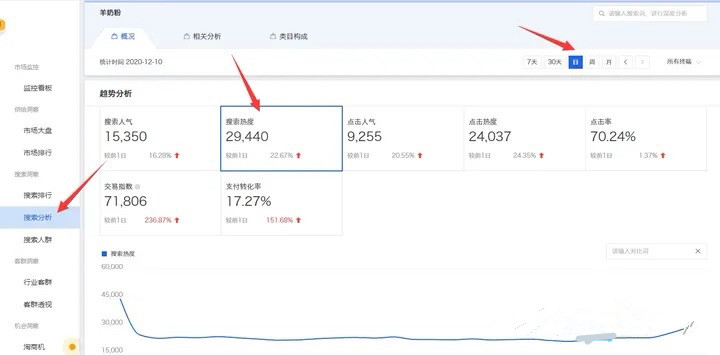 淘宝运营非标品选品的方法和技巧,淘宝店铺怎么选品成功率高