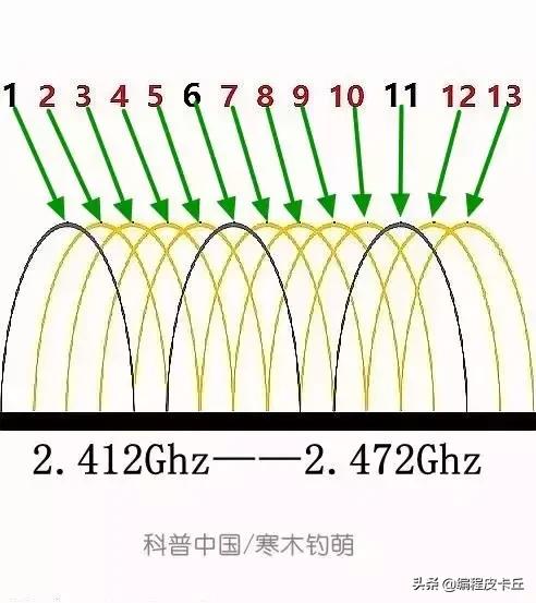怎么使wifi全屋满信号实操,让其他房间的wifi信号变成满格
