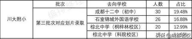 成都五朵金花的分校教学质量,成都五朵金花是哪五个小学