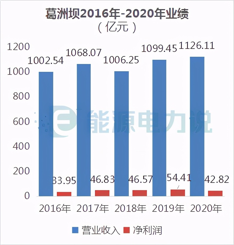 中国能建葛洲坝合并,中国能建合并葛洲坝集团