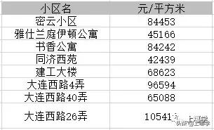 上海杨浦区小学对口地段图,杨浦区小学初中对口地段表