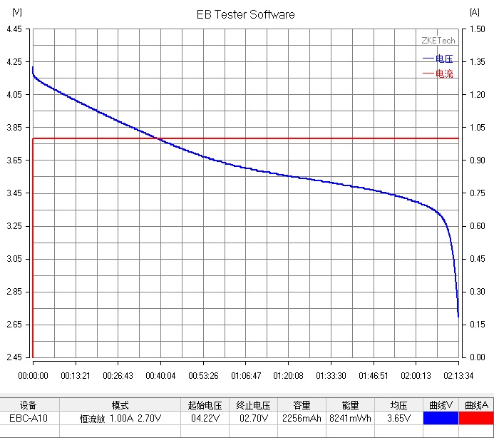 比克新动力48v20ah,比克18650电池评测