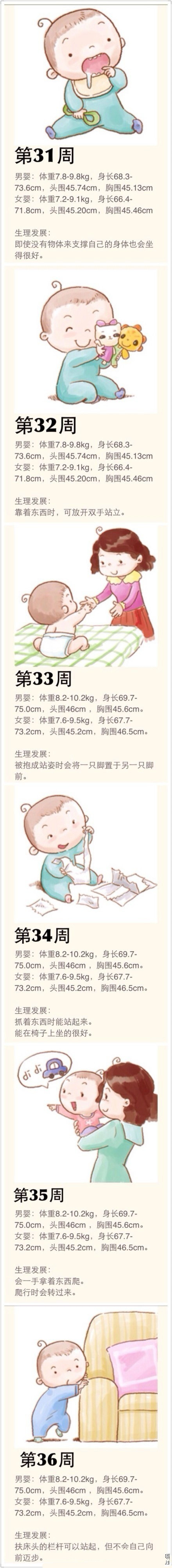 涨知识孩子长高吃啥,涨知识的宝宝视频