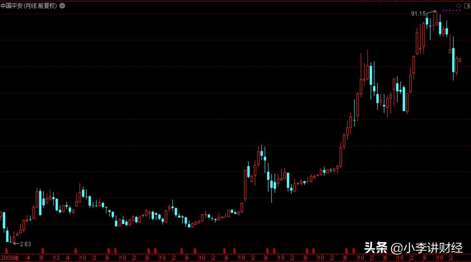 新手操盘入门教学,金融小白入门书籍