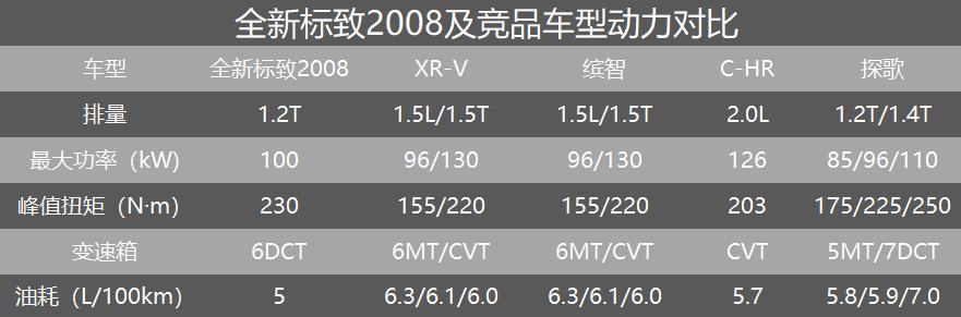 搭载1.2t发动机车有哪些,2008款新一代车