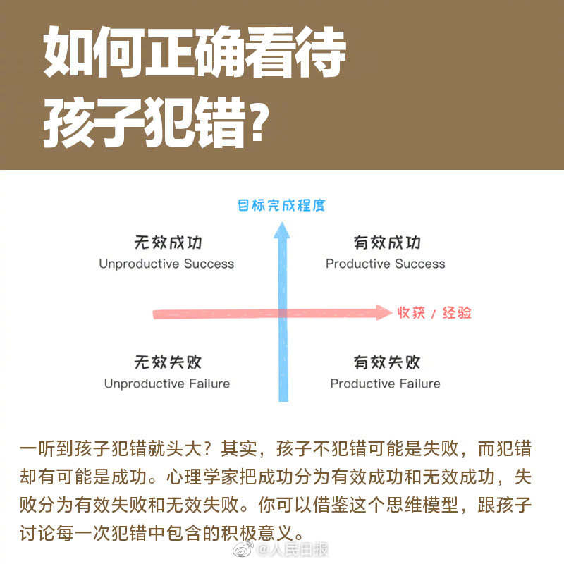 孩子不认真对待学习该怎么办,孩子不认真学怎么办