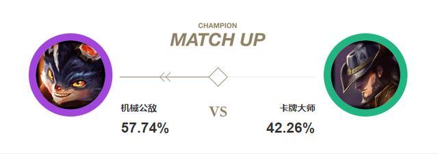 lol中单基兰最强出装,lol中单怎么扩大优势