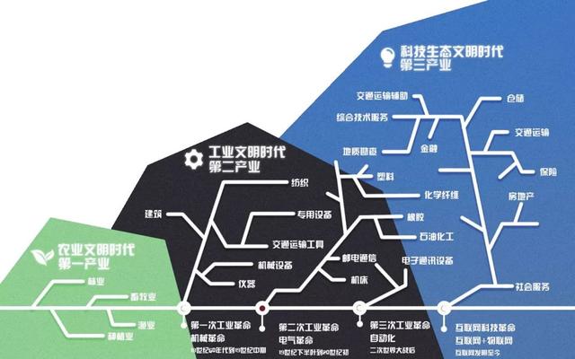 进化论经济学,关于经济进化论的观点及阐述