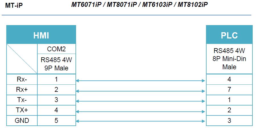 威纶通触摸屏如何通过u盘拷程序,威纶通怎么通过plc变量切换画面