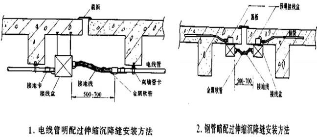 建筑机电安装工程资料流程,一建机电施工工艺动画
