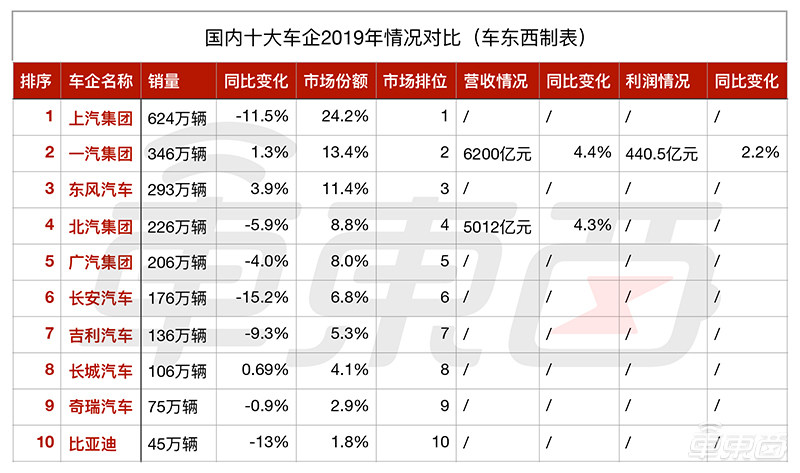 深度失速回收,深度失速什么意思