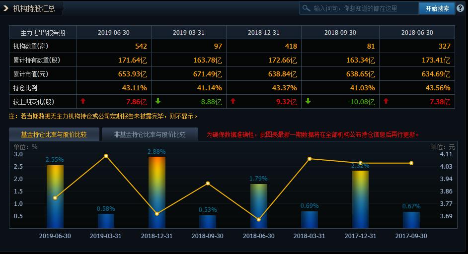 银行，（601818）底部放量，一阳二线，日线上扬创下30日新高