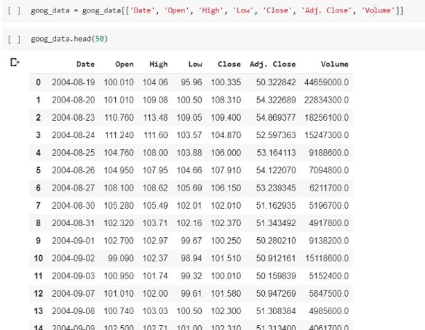 如何快速分析预测股市走势,如何利用ai技术预测股票走势图