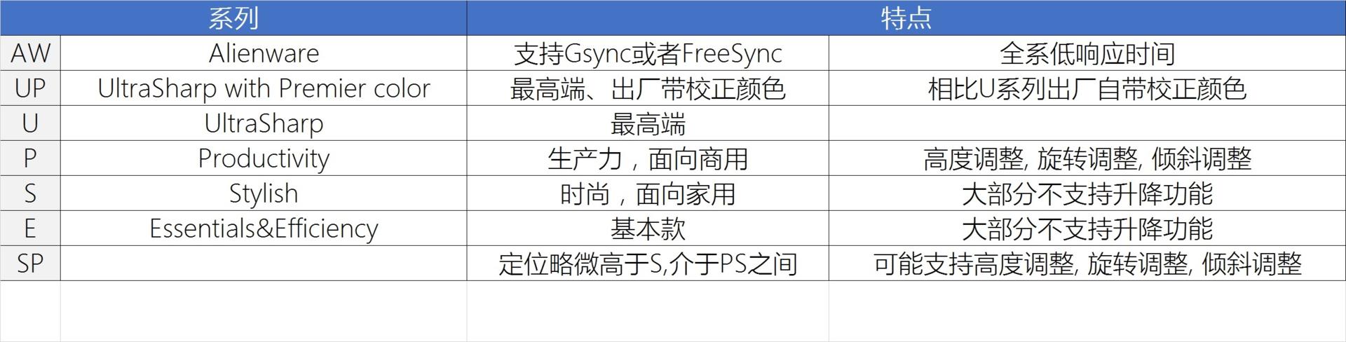 显示器的各种参数讲解,显示器各项参数解析