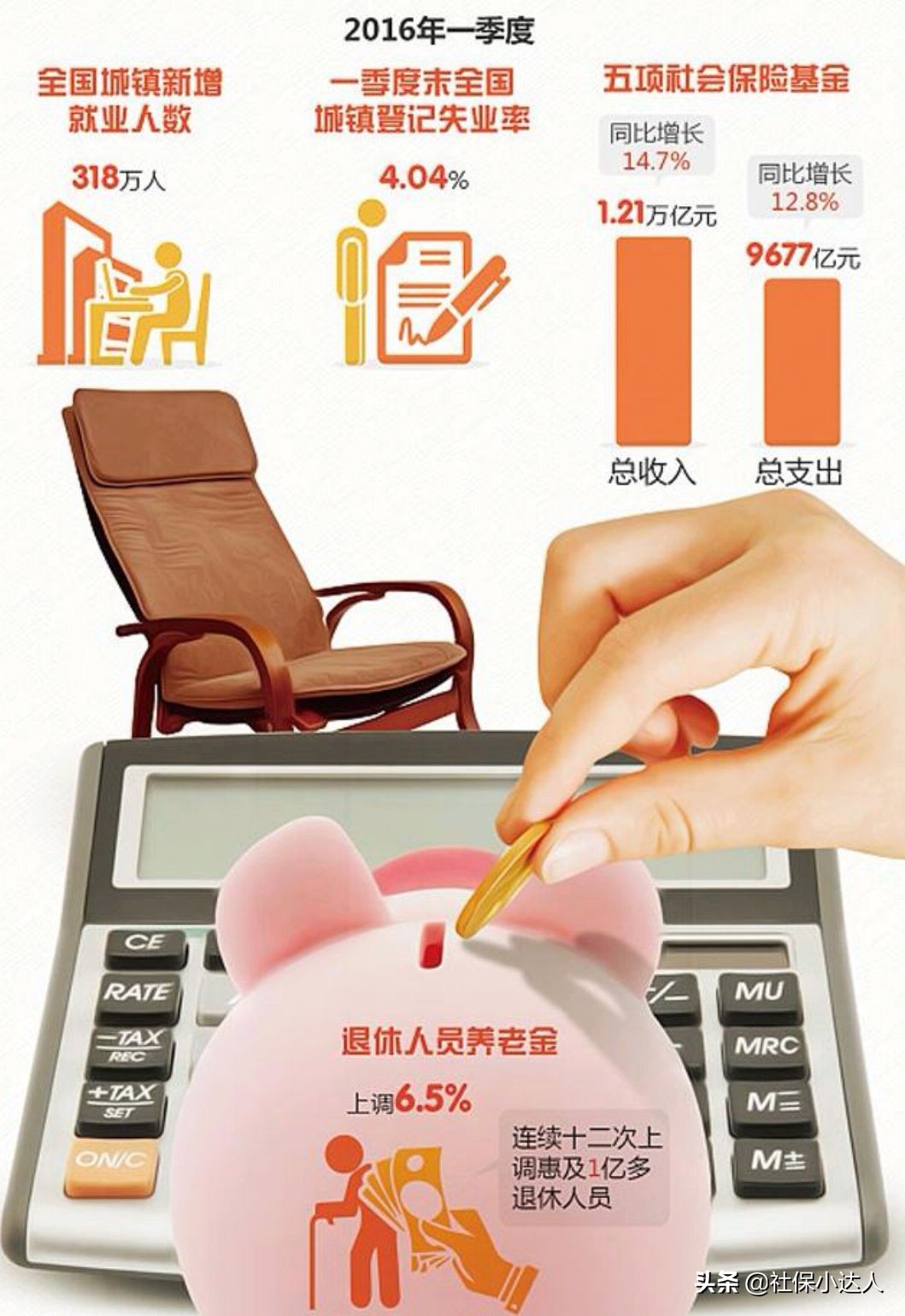 跳槽中间的空档期社保怎么办,跳槽高峰期即将来袭