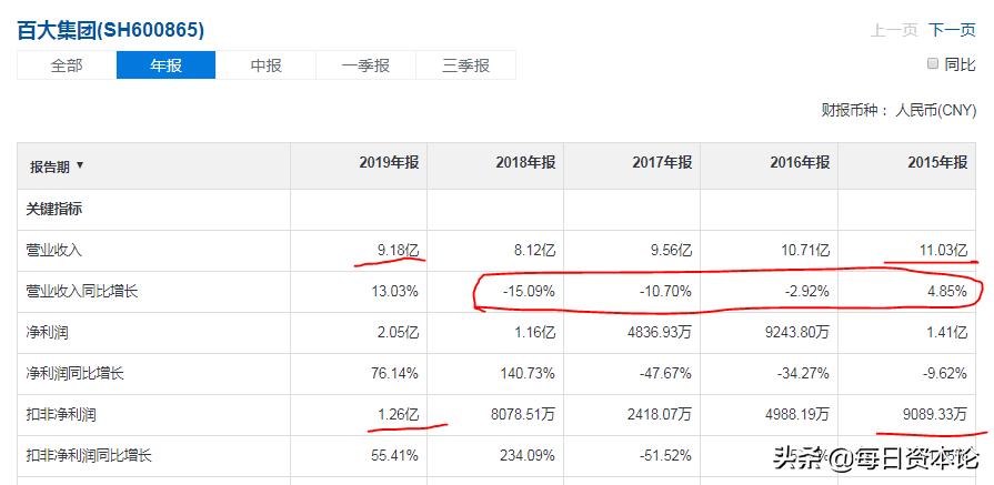 4天身家暴增10亿地摊催热百大集团？神秘供销员富豪资本局