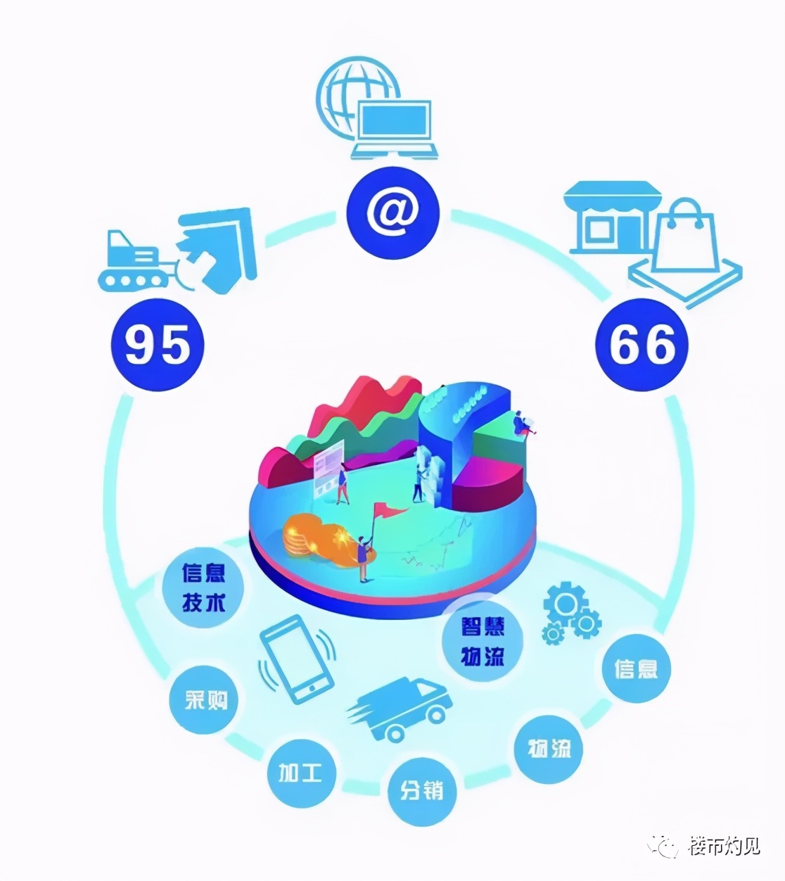 重点批发市场向三环外迁址,“八家子”批发市场搬迁有望?