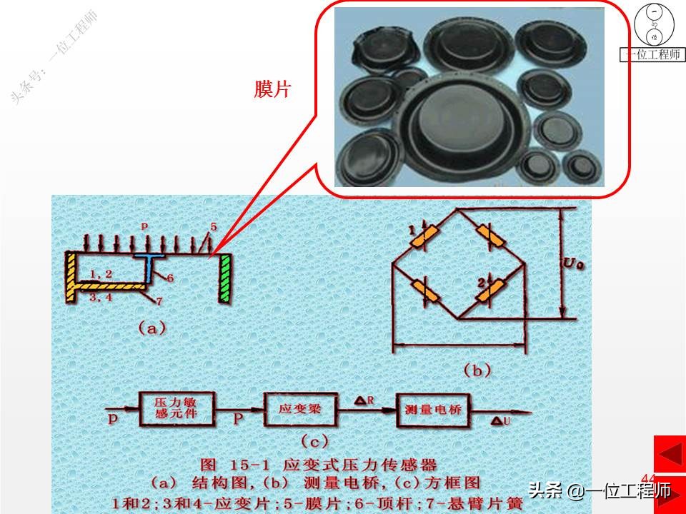 压缩弹簧基本知识,弹簧结构的基本知识