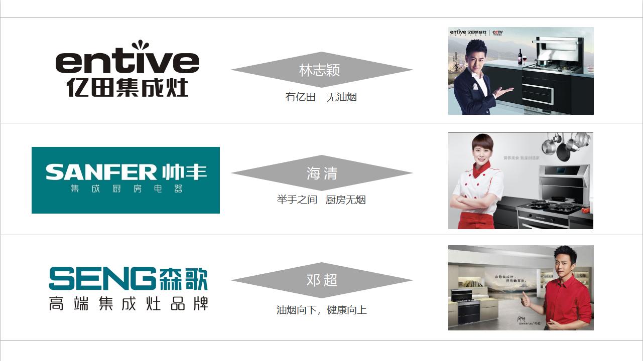 小白加盟秘籍丨第二式：选对品牌成功一半