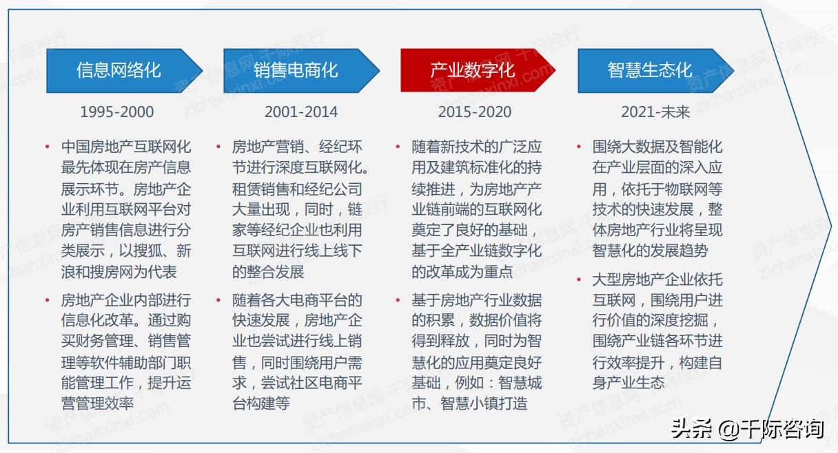 2021互联网房地产平台发展研究报告