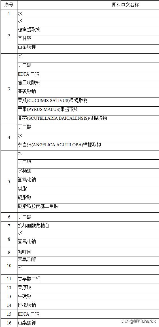 倩碧加芯黄油怎么样,倩碧黄油定制芯怎么样