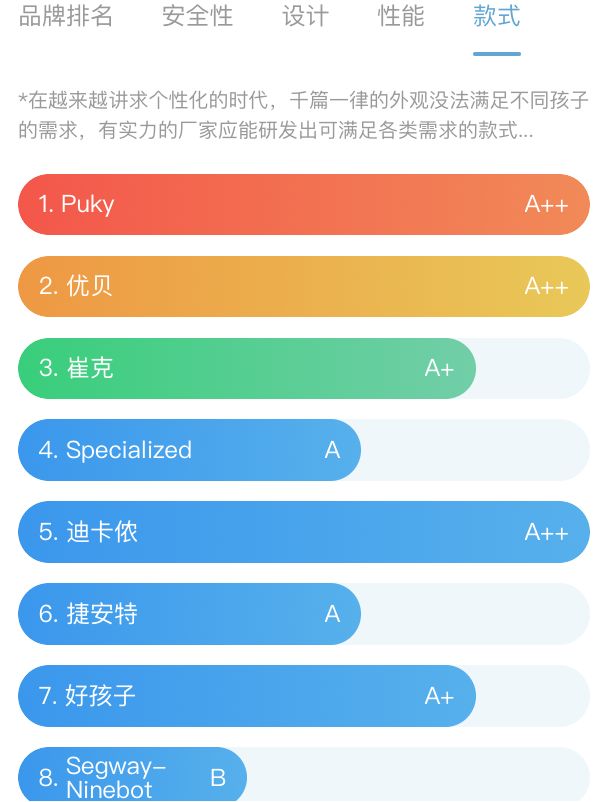 盖得排行发布儿童自行车推荐榜,优贝童车全A++评级领跑