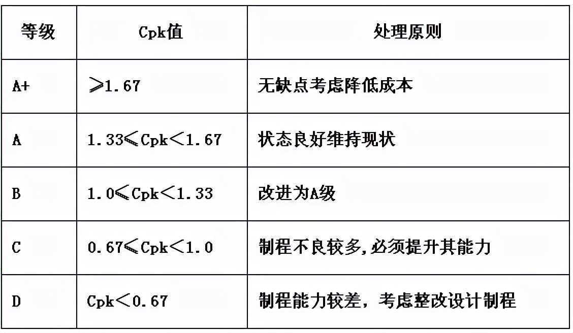 minitab生成cpk报告怎么看,如何用minitab做cpk值大于1.67