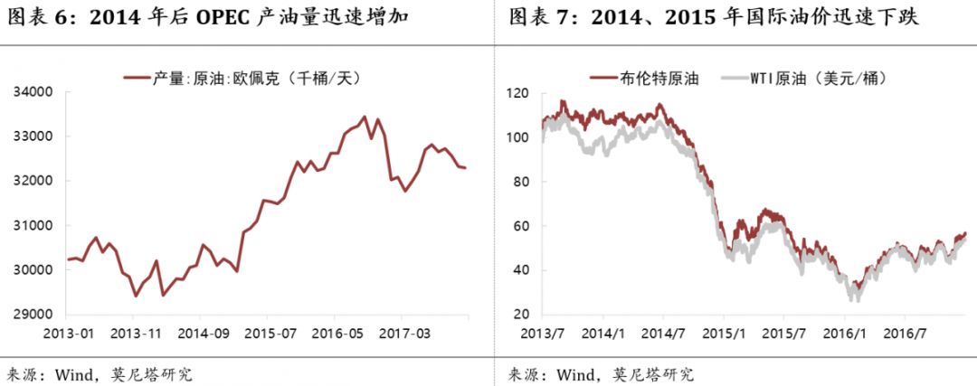原油价格资讯,关于原油价格最新消息