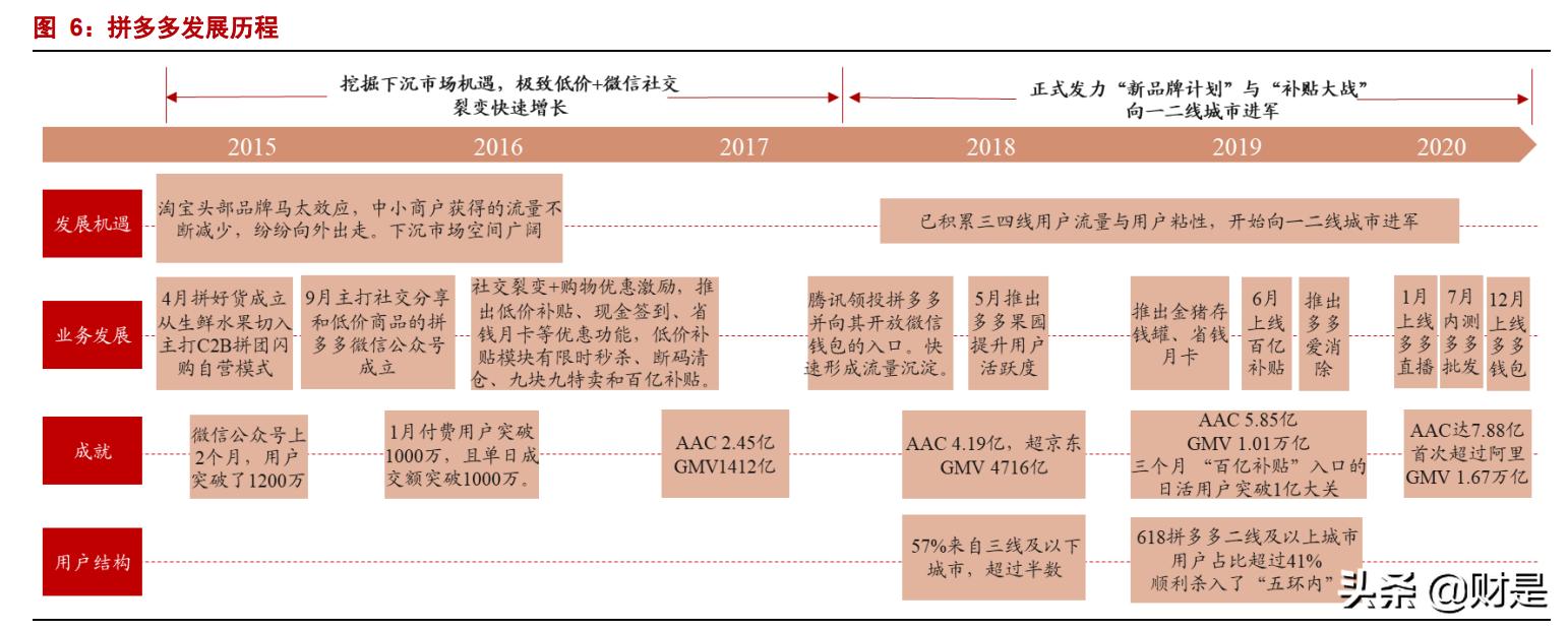 2022年正确做拼多多电商的思路,拼多多平台2023年电商发展报告