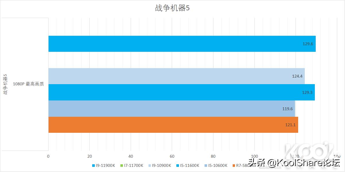 英特尔第10代i5酷睿处理器,最新的英特尔酷睿处理器