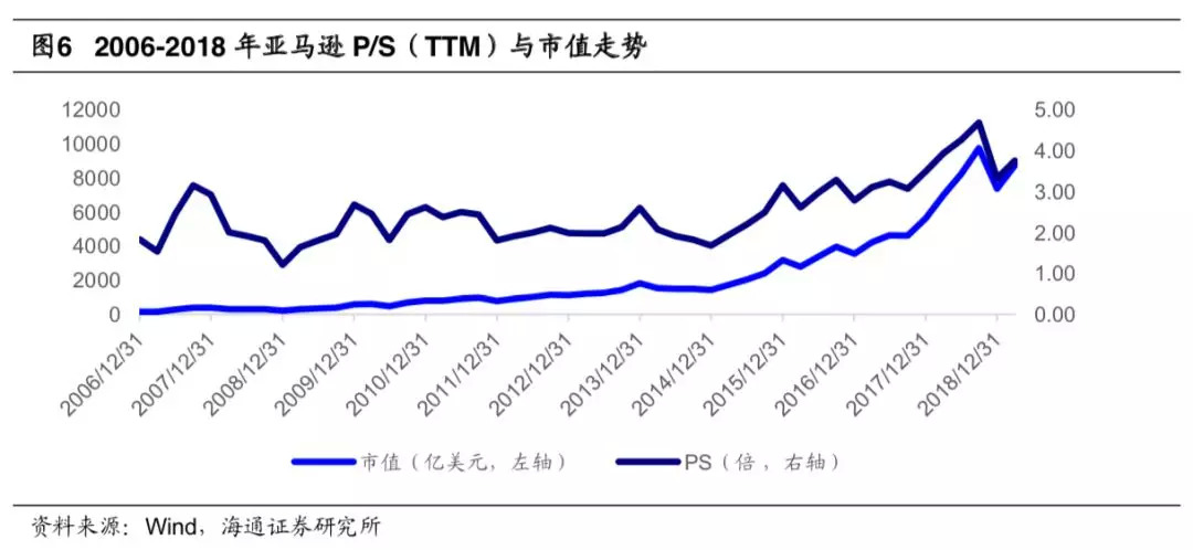 亚马逊云计算业务估值,亚马逊云估值
