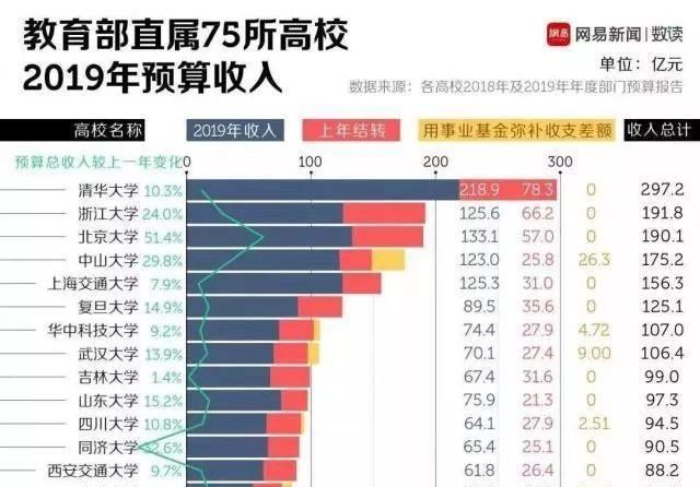 国内大学人文社科谁最牛？不是北大清华，是这所“国字头”高校