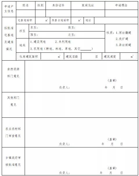 关于农村宅基地审批的最新政策,农村宅基地怎么审批详细步骤